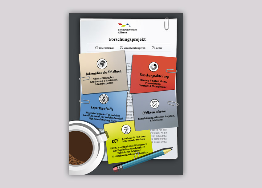 Illustration: Forschungsprojekt-Dokument mit farbigen PostIts zu Abteilungen, Ethik, Exportkontrolle, Kaffee und Stift.