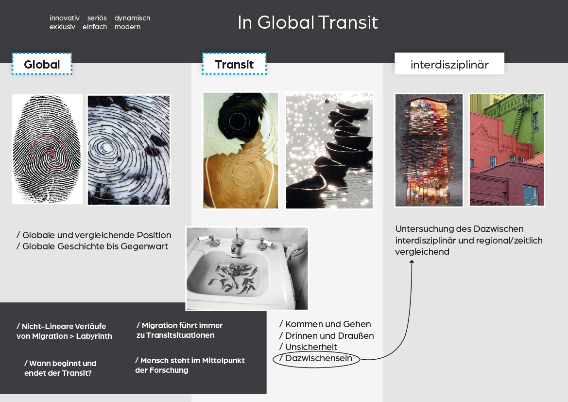 Moodboard für das Logodesign für das Forschungsprojekt „In Global Transit“ am German Historical Institute in Washington