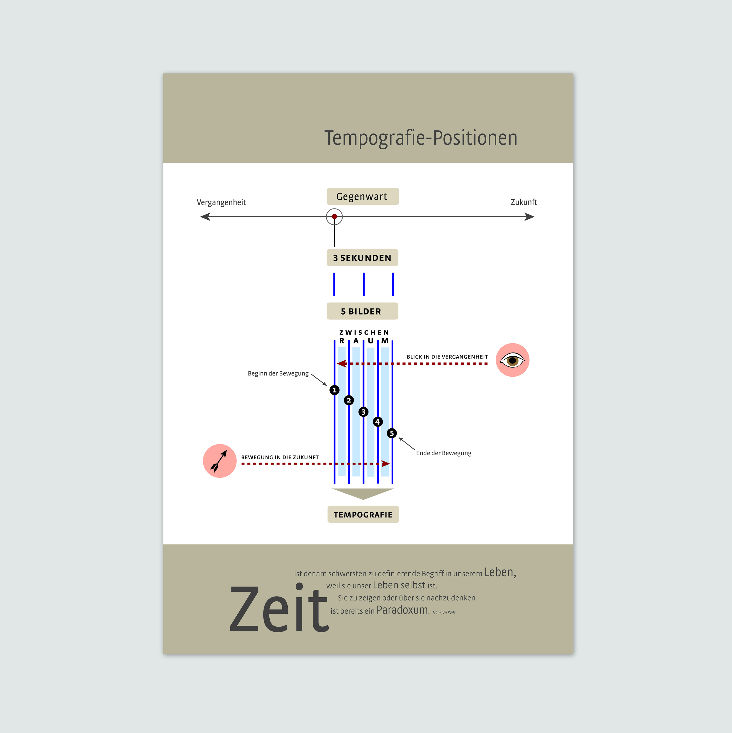 Infografik Grafikbuero Berlin Melanie Wiener
